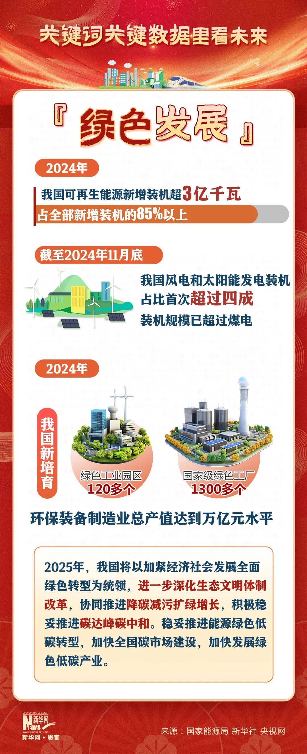 你好2025！关键词关键数据里看未来