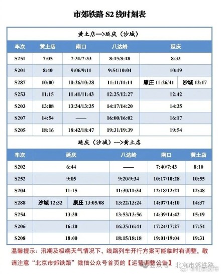 2025年1月1日，北京市郊铁路S2线日开行7对列车
