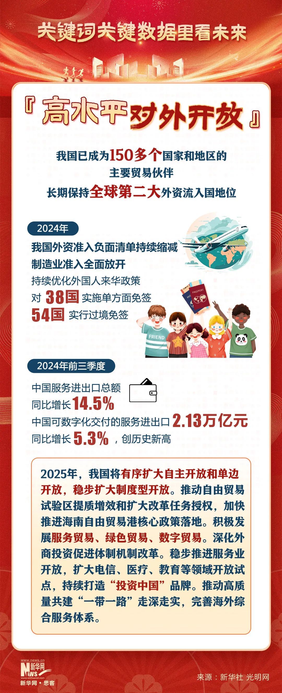 你好2025！关键词关键数据里看未来