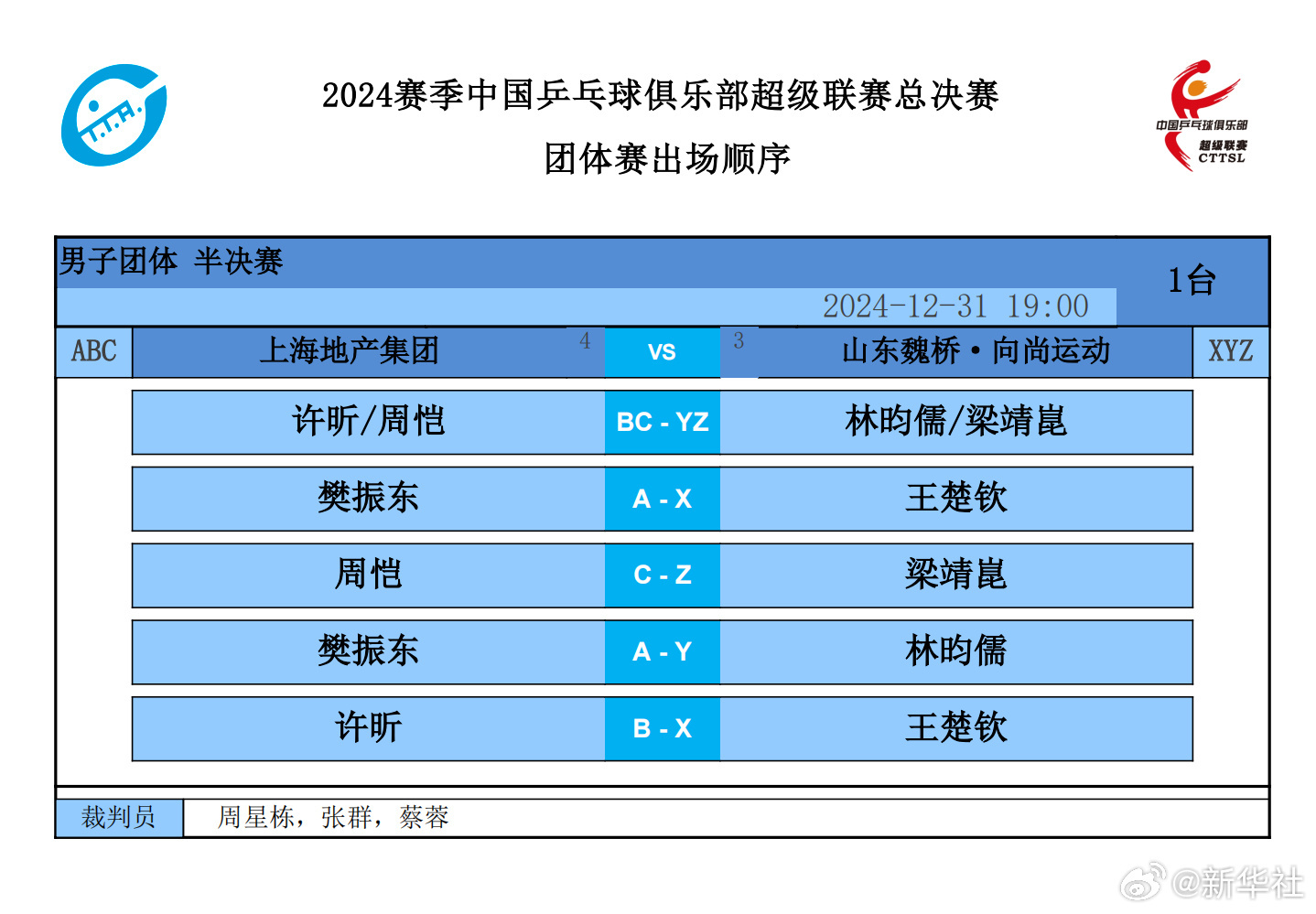 今晚乒超总决赛，樊振东对阵王楚钦！