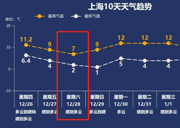 这么冷，上海竟有人赤膊跳进河里？这一幕太及时了→