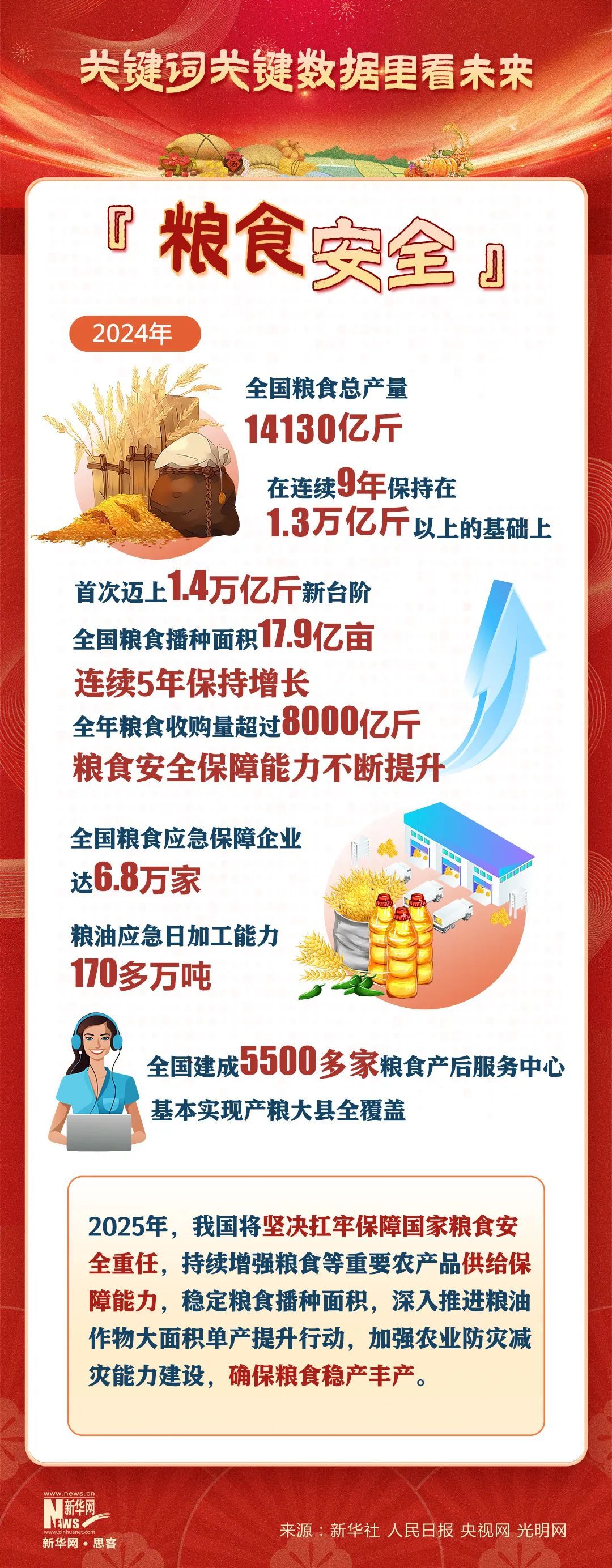 你好2025！关键词关键数据里看未来