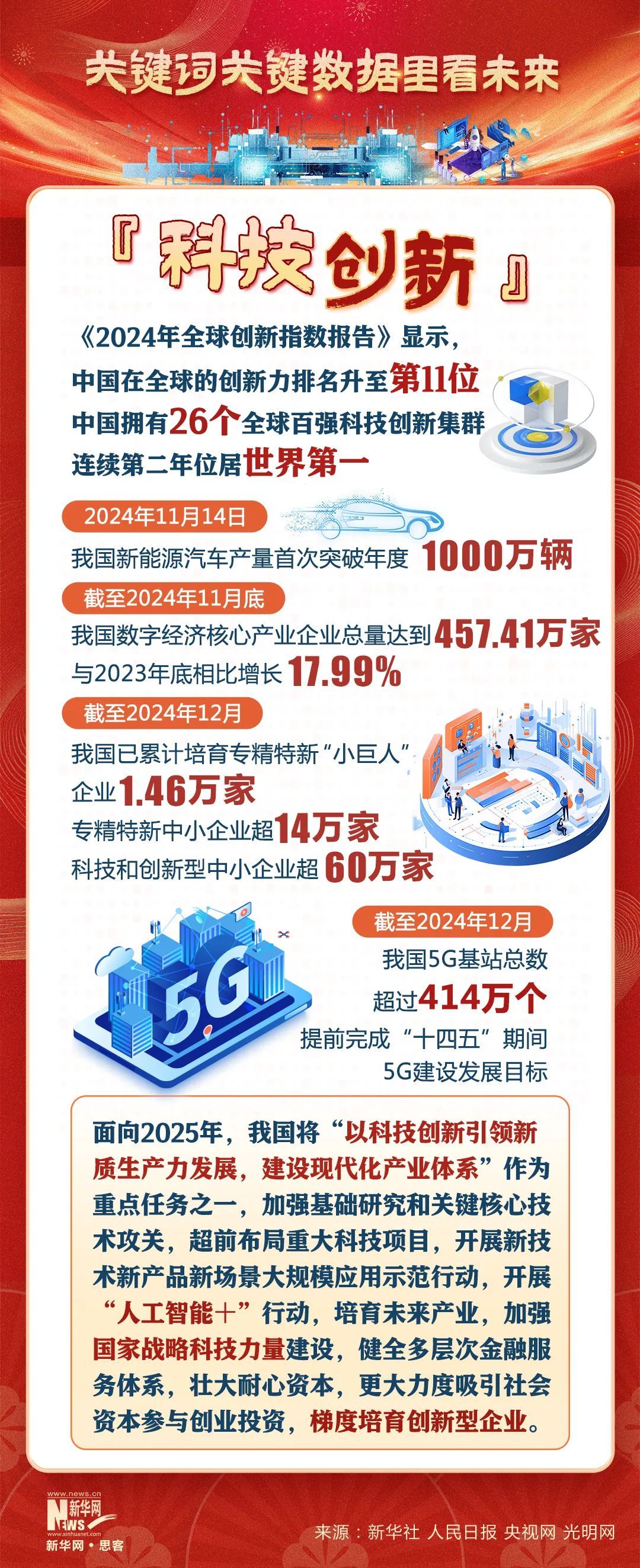 你好2025！关键词关键数据里看未来