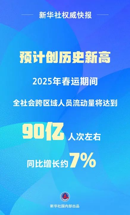 90亿人次左右！预计创历史新高