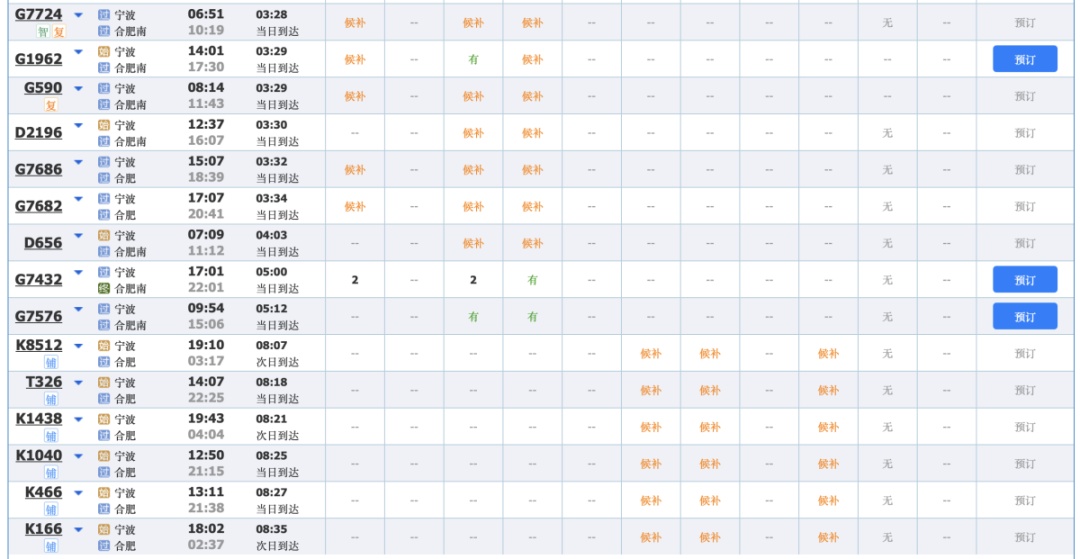 春运火车票开售，宁波出发多趟车次“开票即候补”，来看抢票小窍门→