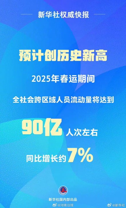 90亿人次左右！2025春运交通出行预计创历史新高
