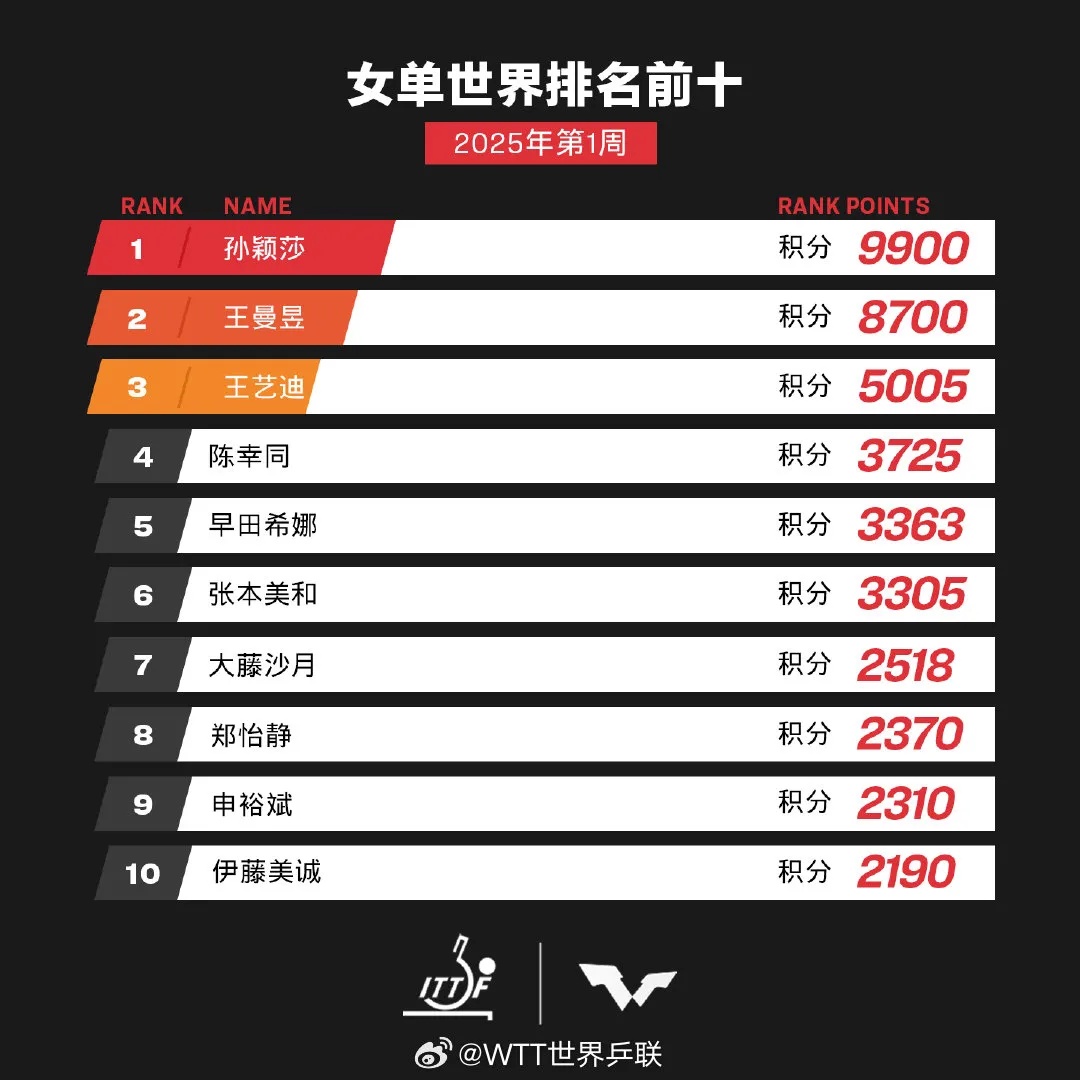马龙退出！乒协回应！