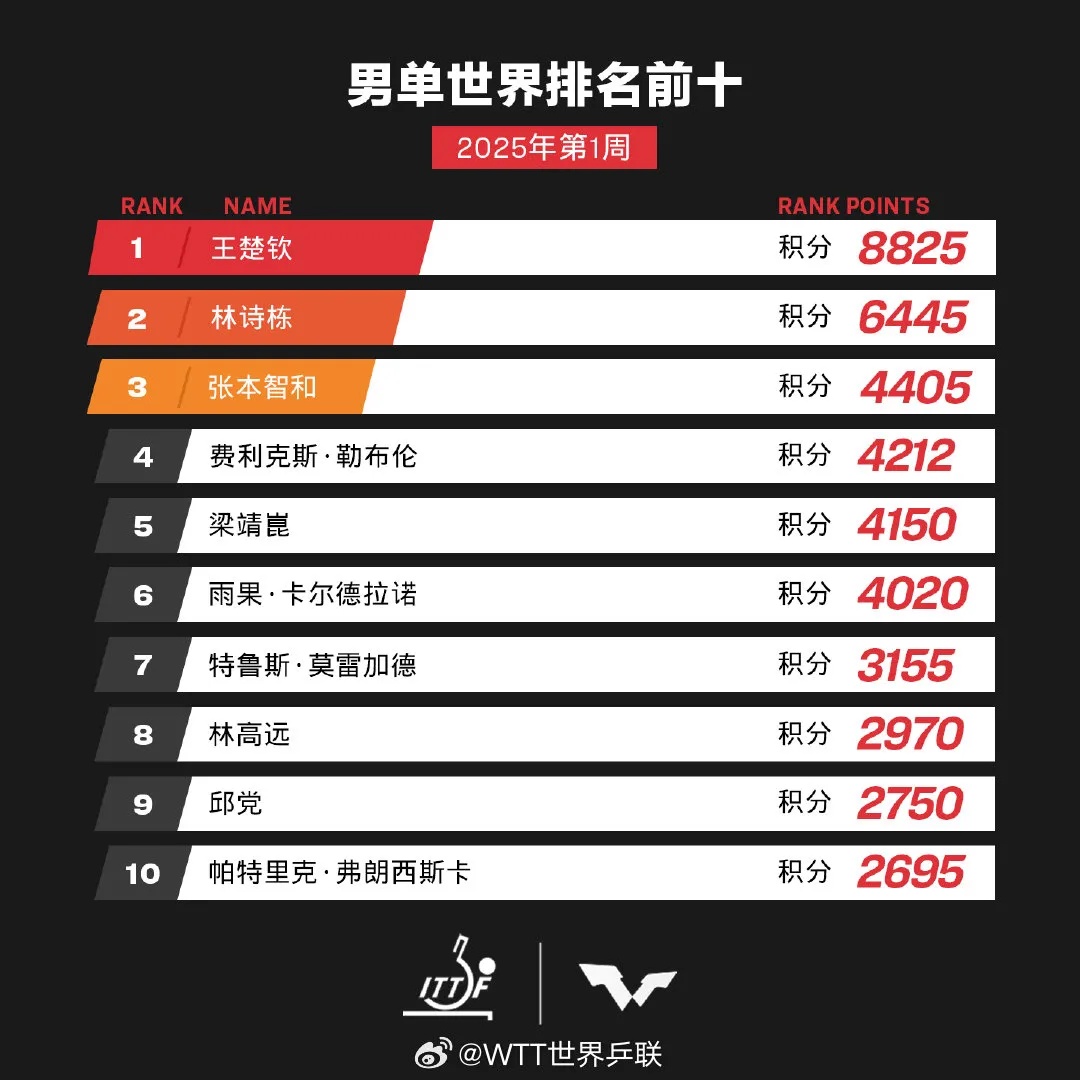 马龙退出！乒协回应！