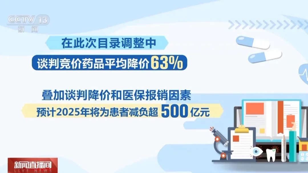 今天落地！便宜了！平均降价63%！一年将省500亿元