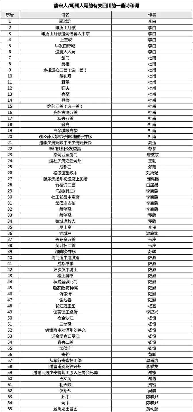 堪称“难度最高”，博士20多分钟背诵83首古诗词，获景区终身免票