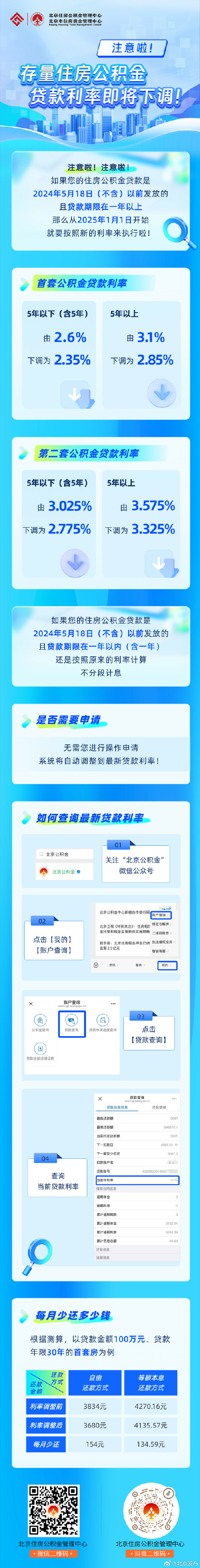 今天起,北京市存量公积金贷款利率下调! 今天起,北京市存量公积金贷款利率下调!