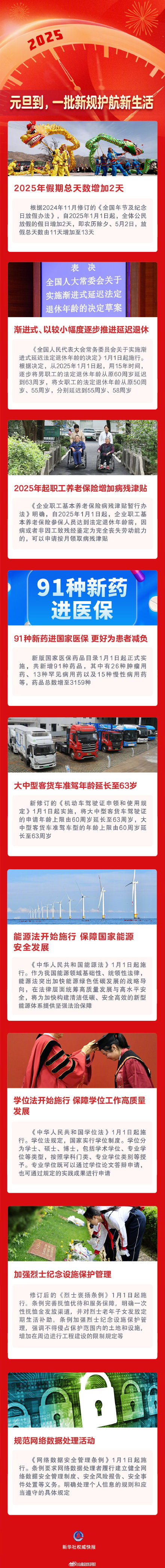 2025放假天数增加为13天 元旦起这些新规开始实行 2025放假天数增加为13天 元旦起这些新规开始实行