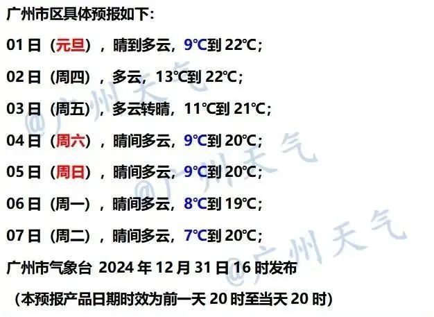 元旦广东大部暖洋洋，3日迎新年第一股弱冷空气