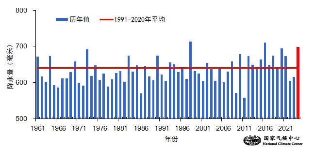 国家气候中心：2024年全国平均气温再创新高