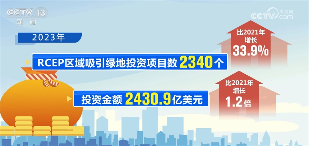 数字盘点RCEP生效三周年“成绩单”：经济一体化加速 机遇增多