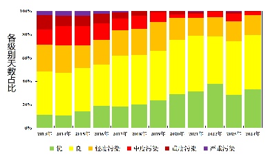 290个！北京又创下了一个历史纪录