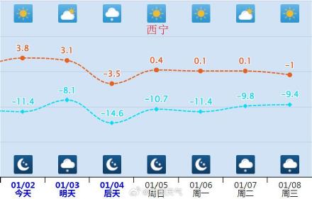 明后天新一股冷空气来袭 局地降幅达10℃