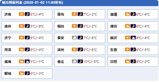 零下8℃！山东局部地区中雪