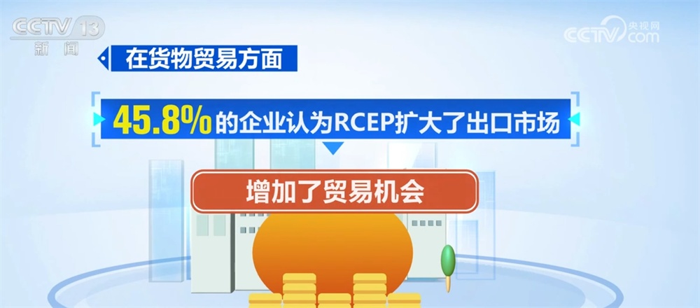 数字盘点RCEP生效三周年“成绩单”：经济一体化加速 机遇增多