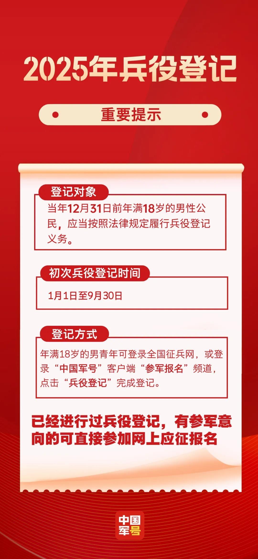 2025年兵役登记，正式开始！