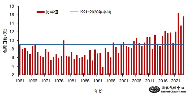 国家气候中心：2024年全国平均气温再创新高