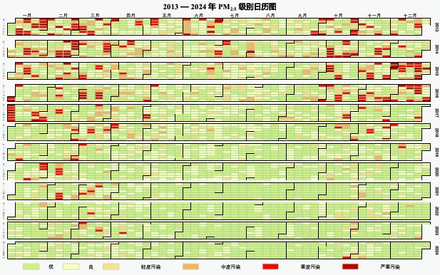 290个！北京又创下了一个历史纪录