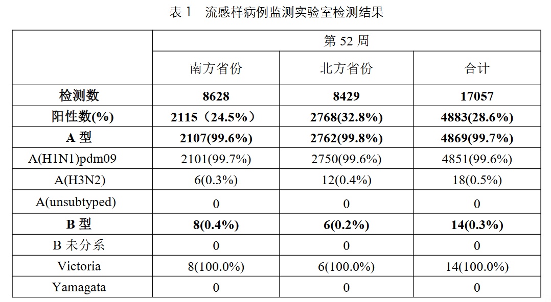 阳性率上升、占比99%！这种药别乱吃→