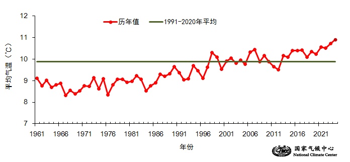 国家气候中心：2024年全国平均气温再创新高