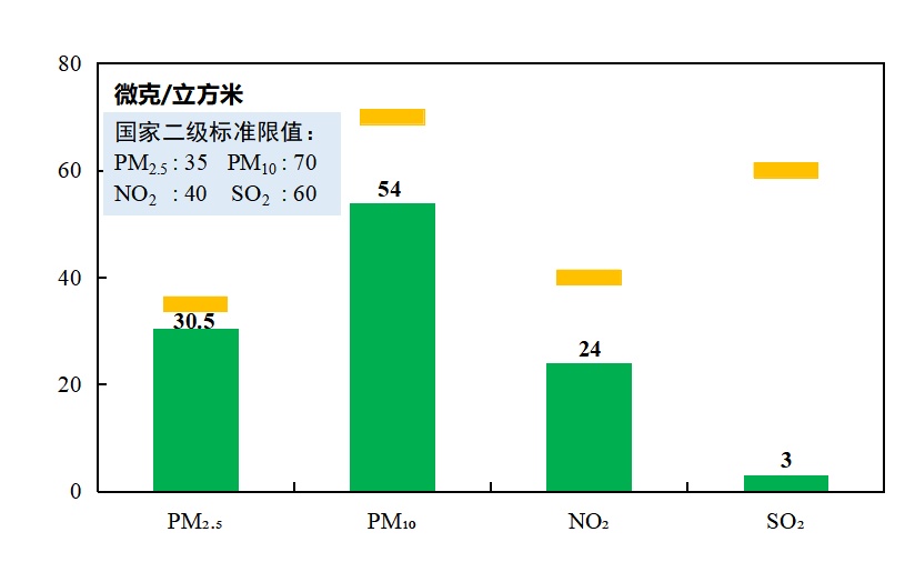 290个！北京又创下了一个历史纪录