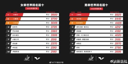 因何？如何？奈何？说说国乒奥运冠军退出世界排名这件事
