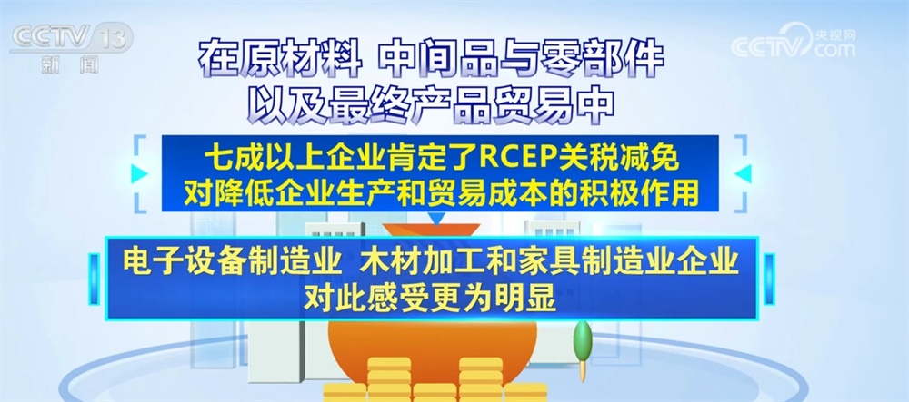 数字盘点RCEP生效三周年“成绩单”：经济一体化加速 机遇增多