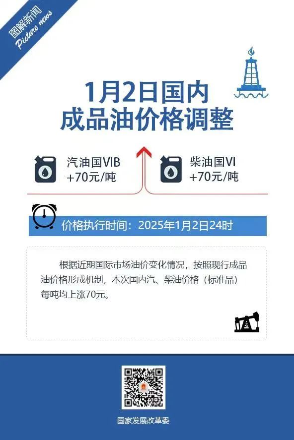 油价调整!加满一箱多花→ 油价调整!加满一箱多花→