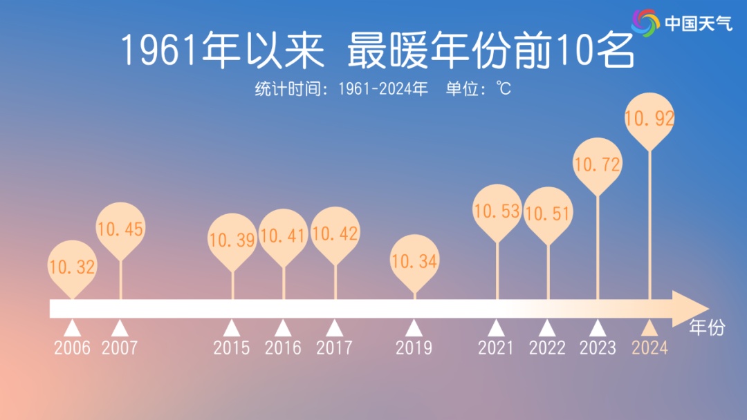 上海两区发布大雾黄色预警！直冲14℃，新年首个工作日为近期最暖