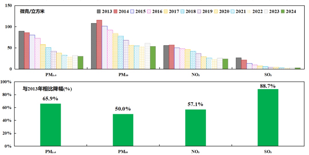290个！北京又创下了一个历史纪录