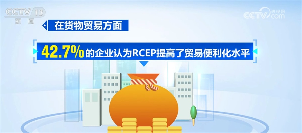 数字盘点RCEP生效三周年“成绩单”：经济一体化加速 机遇增多