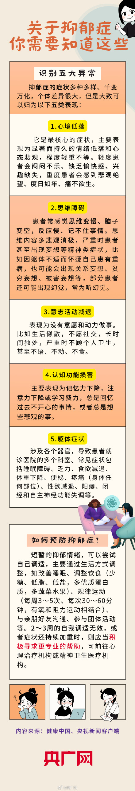 一图读懂抑郁症的5种异常信号 一图读懂抑郁症的5种异常信号