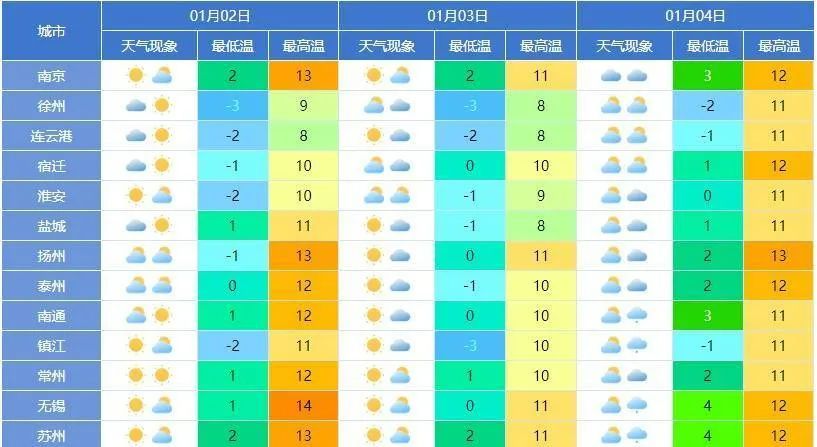 零下11℃!江苏最新预测 零下11℃!江苏最新预测