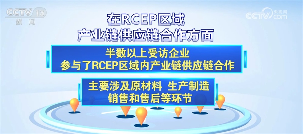 数字盘点RCEP生效三周年“成绩单”：经济一体化加速 机遇增多