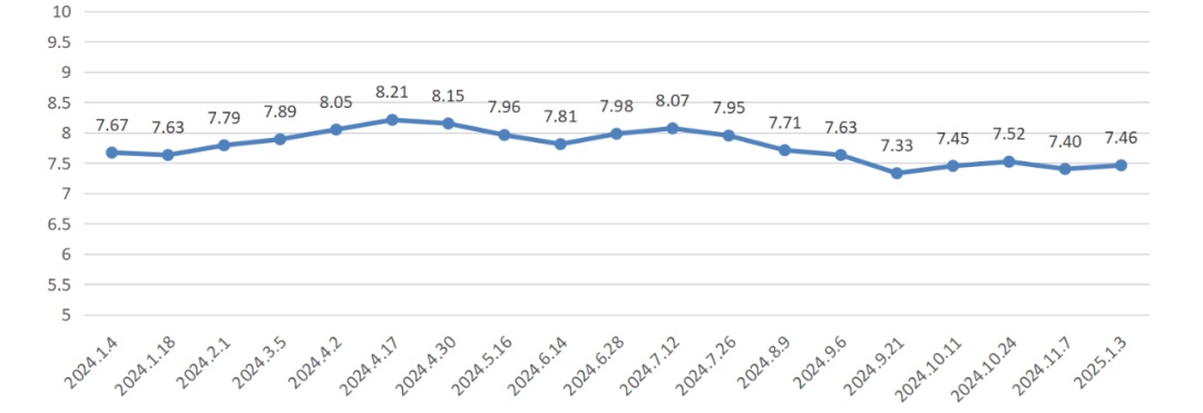 快讯！上海成品油价明天零点起上调