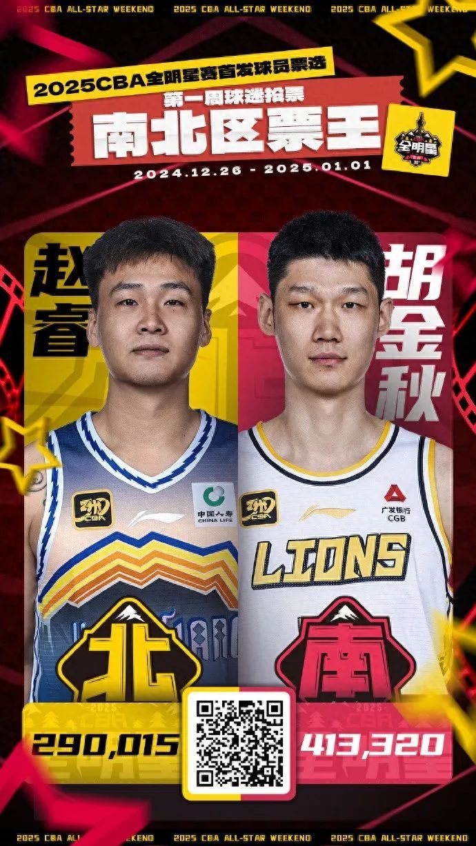 CBA官方新年开出重磅罚单，知名球星道歉，俱乐部回应