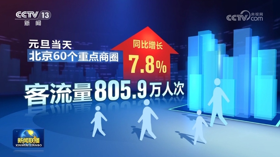 有成果、有亮点、创新高,火热开年!为2025年经济发展添动力 有成果、有亮点、创新高,火热开年!为2025年经济发展添动力