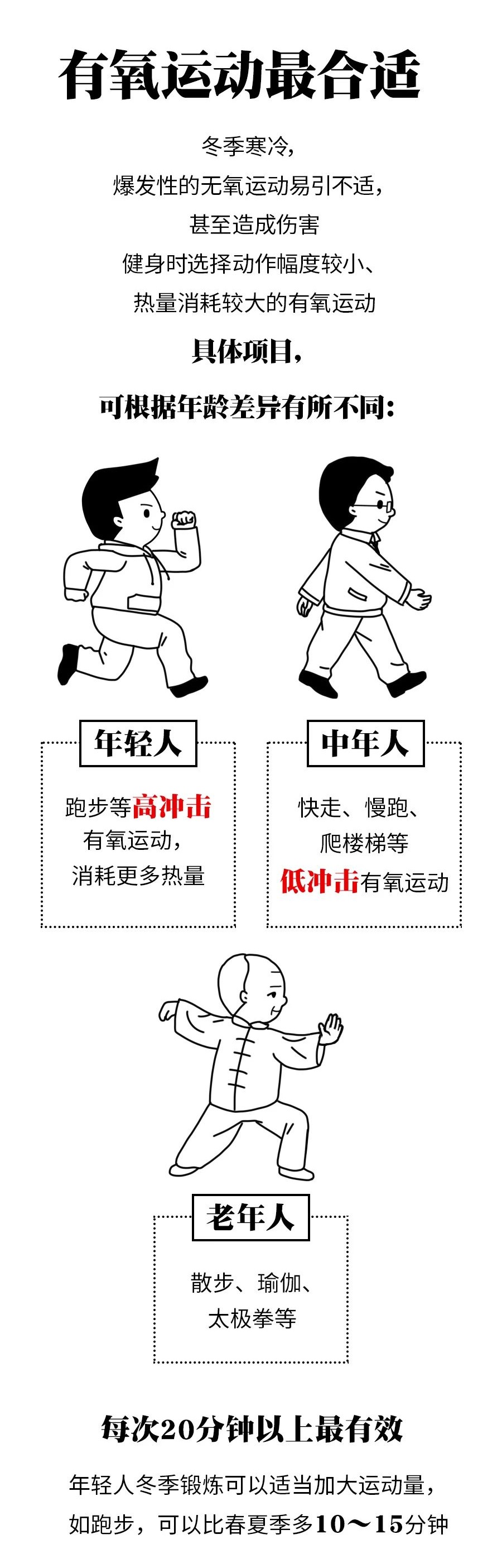 什么！冬天瘦身比夏天快3倍？！