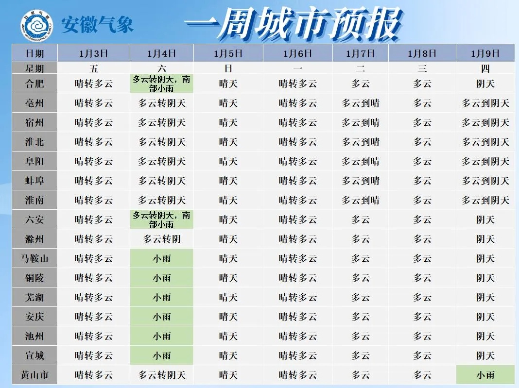 速报！安徽下雪最新消息