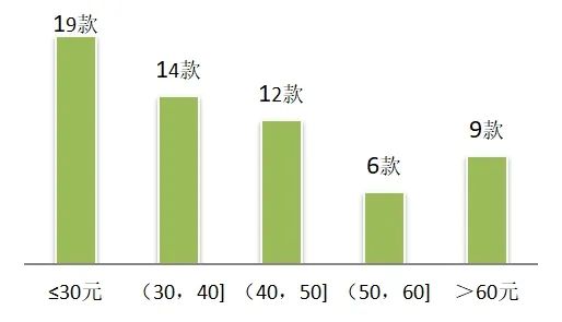 能量超炸猪排蛋包饭!上海轻食测评:并非都“低卡”,酱料包含“钠”普遍高 能量超炸猪排蛋包饭!上海轻食测评:并非都“低卡”,酱料包含“钠”普遍高