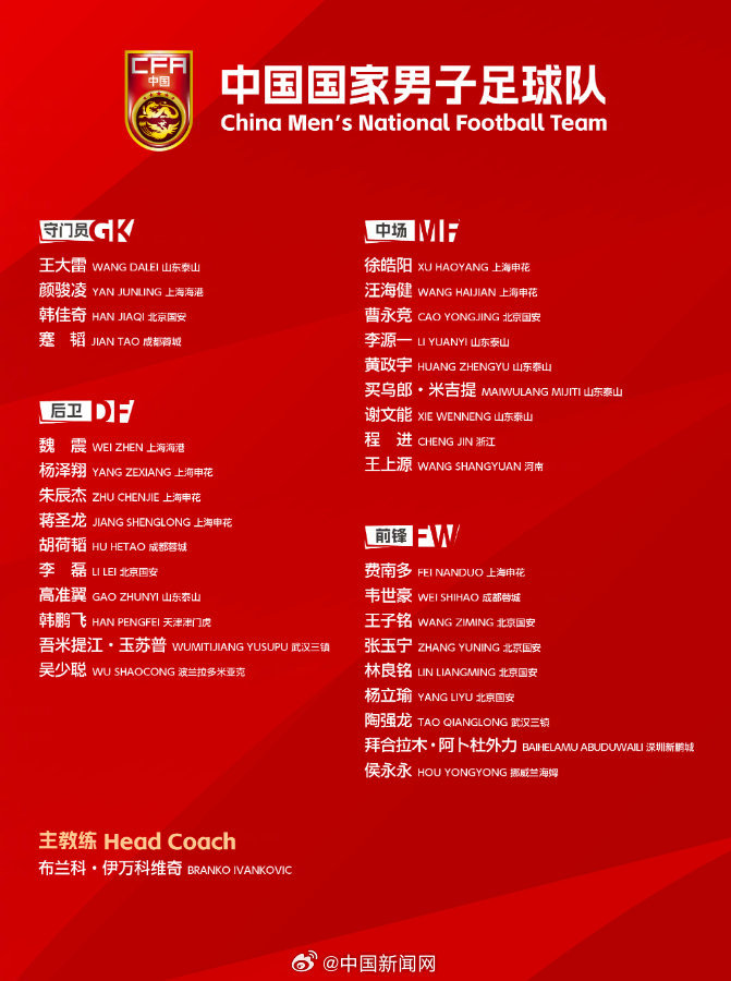 国足公布2025年首次集训名单 国足公布2025年首次集训名单