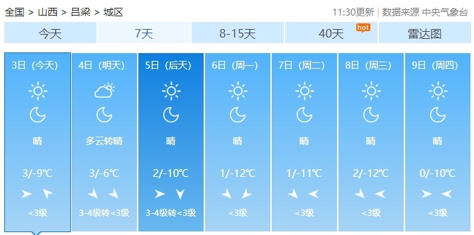 大风！降雪！冷空气暴击！大范围降温！未来有3次冷空气…