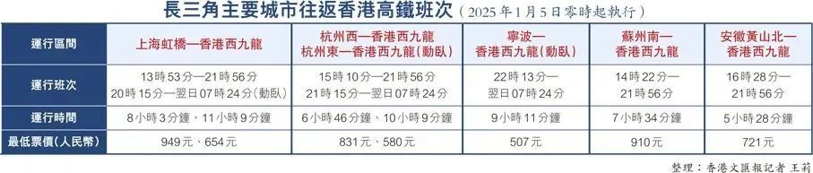 杭州⇌香港，缩短3小时！