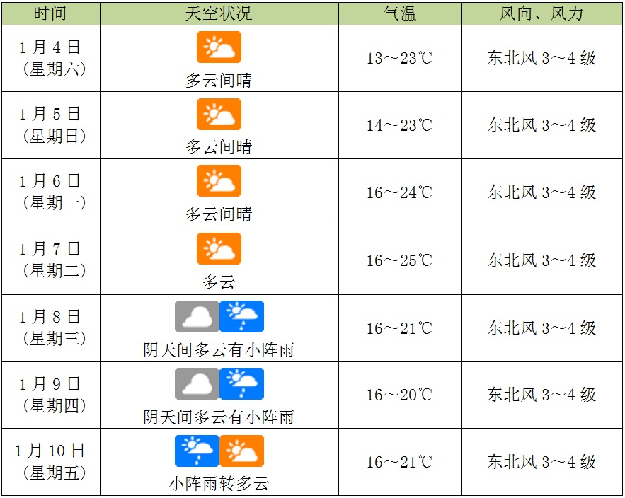 海南三地发布寒冷橙色预警
