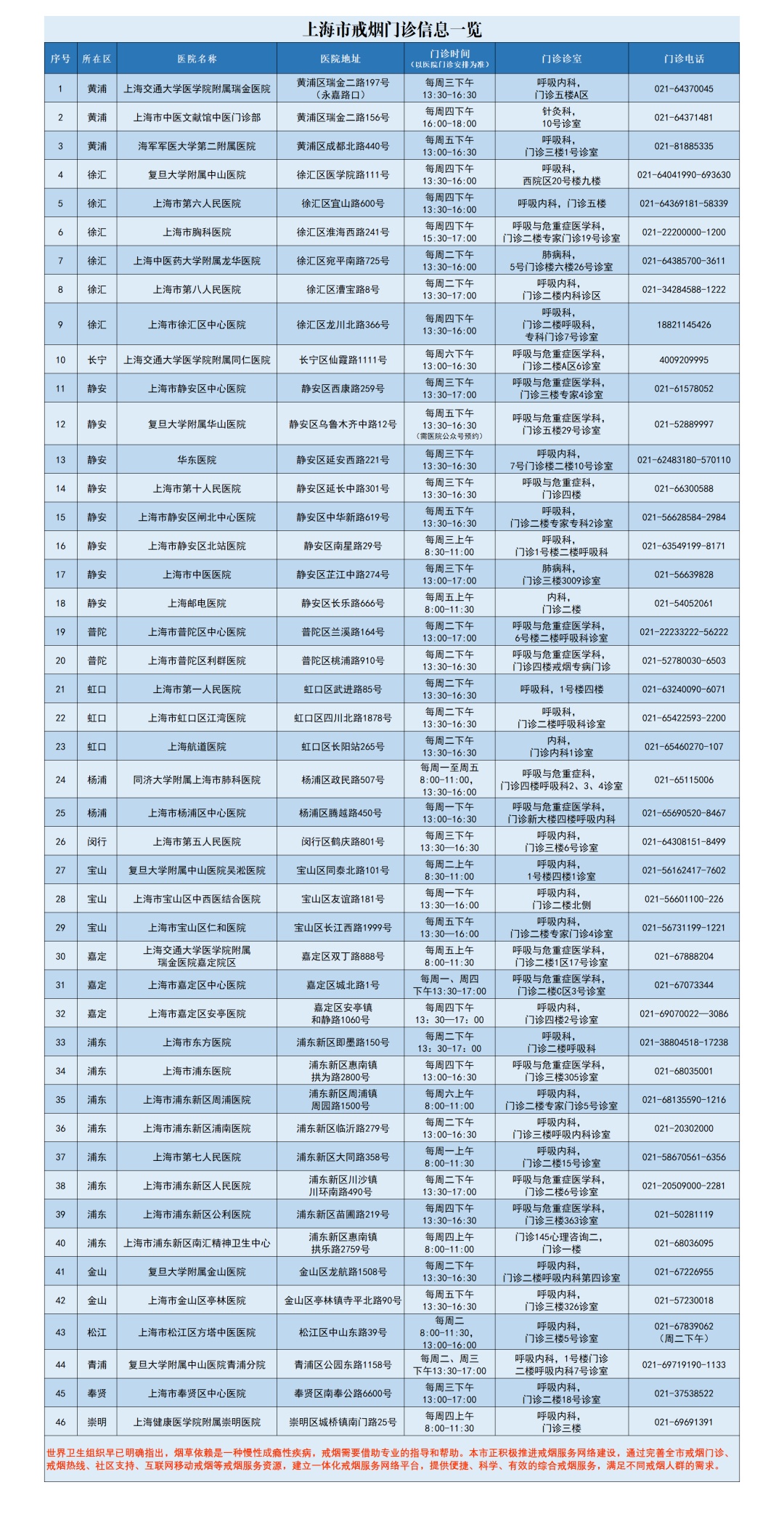 上海要求严控！居民楼道内吸烟，被罚100元！本市明确：室内全面禁烟，室外也不能随便