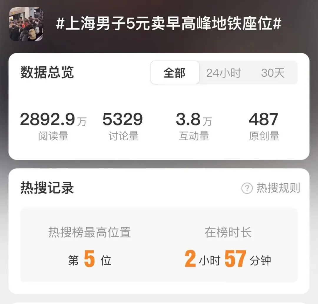 男子5元卖早高峰地铁座位，引网友热议！官方回应来了→